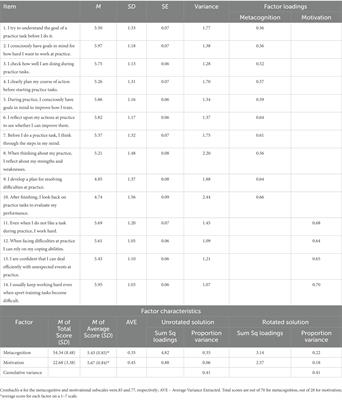 Examining the validity of the polish short form version of the self-regulated learning—sport practice survey among competitive athletes
